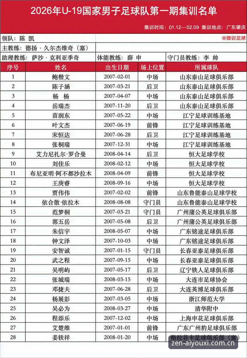 中国区爱游戏体育电脑网页 输得明明白白——老球迷用中国区爱游戏体育电脑网页复盘U19国足这场0-3的教训